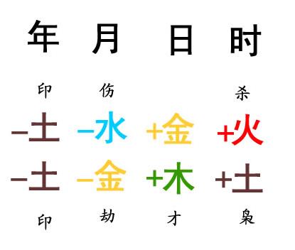 周易算命婚姻时间是什么时候
