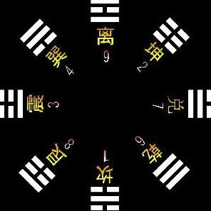 周易算命桃花运什么时候来