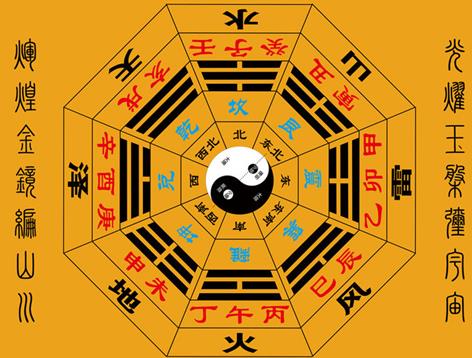 八字中的驿马星是什么,驿马星查询方法