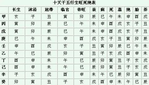 三奇贵人详解,三奇贵人是什么意思