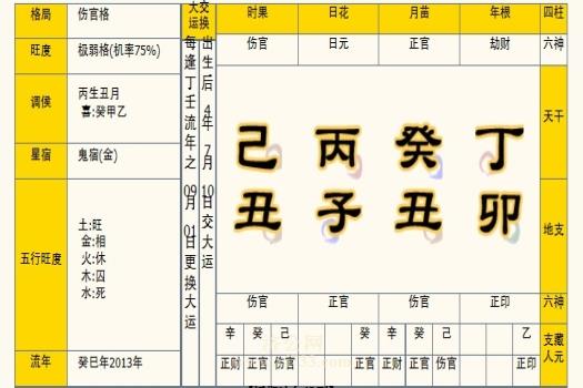伤官格是什么意思