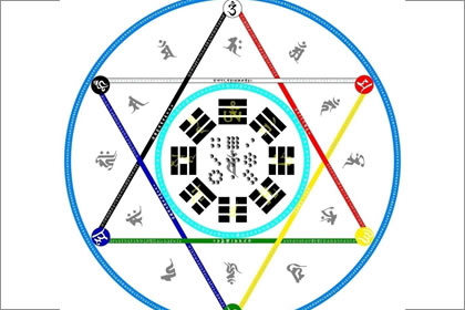 哪些屋上土命人注定会穷苦一生