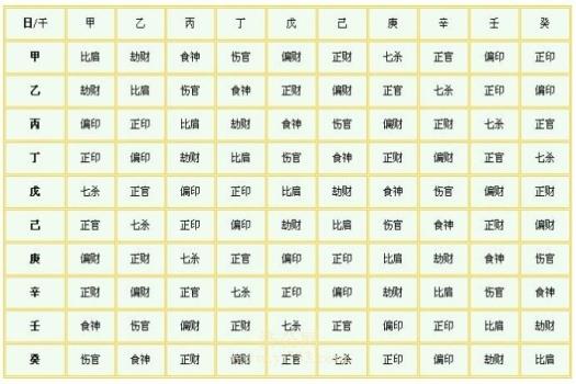 八字的来由，八字究竟是什么