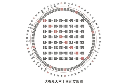 后天八卦代表什么 第十一卦好不好