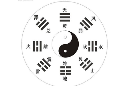 后天八卦代表什么 第九卦好不好