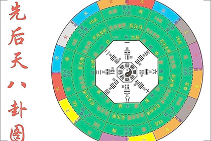 后天八卦代表什么 第十二卦好不好