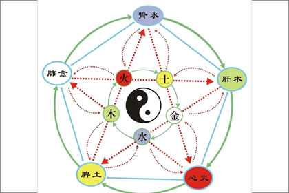 揭秘霹雳火命的人一生爱情运势