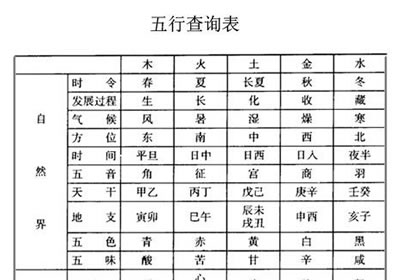 杨柳木命爱情里最忌讳的是什么