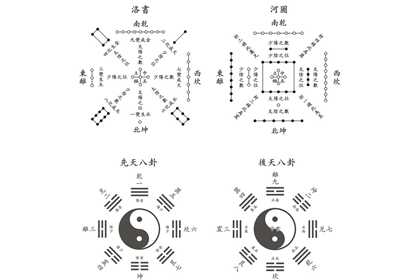 后天八卦代表什么 第八卦好不好