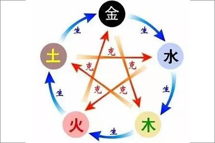 涧下水命的人适合当官吗