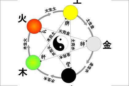 白蜡金命人做啥生意好 白蜡金命人适合的行业