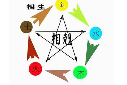 山下火命人如何能速遇正桃花