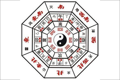 后天八卦代表什么 第四卦好不好