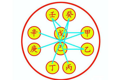 山头火命的男人在婚配上要注意什么