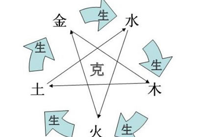 大海水命人如何能速遇正桃花