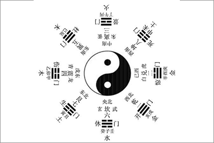 后天八卦代表什么 第一卦好不好