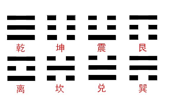 六爻排盘网址，六爻的阶段性代表的是什么？