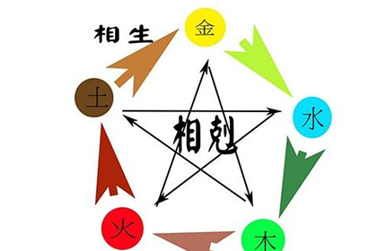 五行缺土的人什么时候适合买房