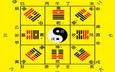 解析八字格局的具体含义