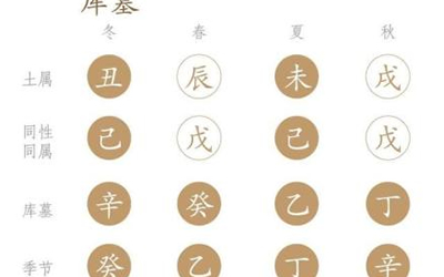关于墓库的来源你知道吗？