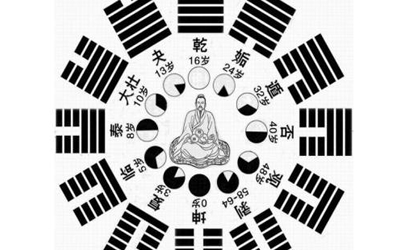 来八字里面看一看女孩最好的日柱