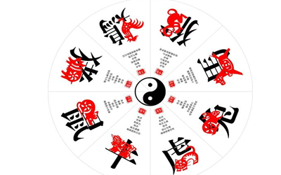 2018年哪些生肖红鸾星动会结婚？