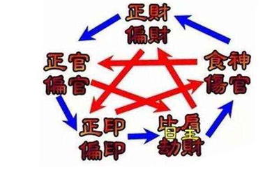 什么样的人容易误入传销骗局？