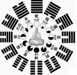 生辰八字排盘要考虑夏令时吗？