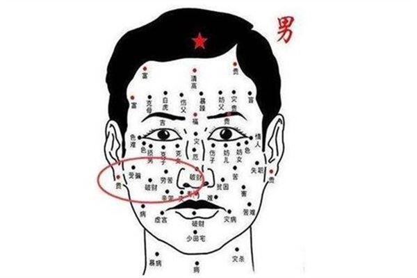 男生面相痣的寓意是什么？