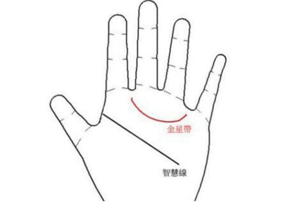 手相流年图算命