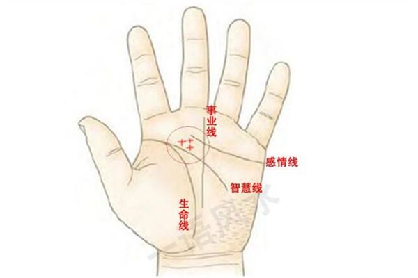 手相智慧线断开所代表的意义