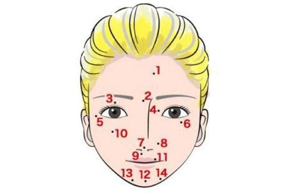 脸上长痣的面相算命分析