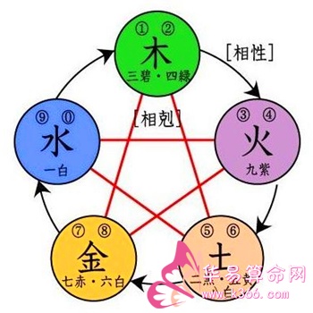 五行中木克什么