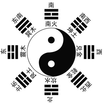 五行缺火怎么补