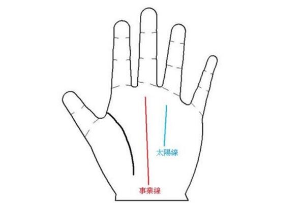 男人手相特征解析大全