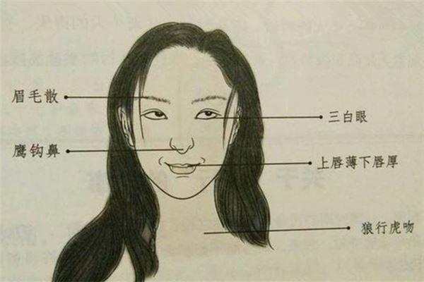 哪些面相的人生性自私自利