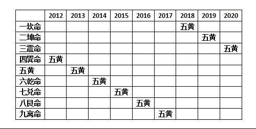 八字算命分析一个人到底有几种命？