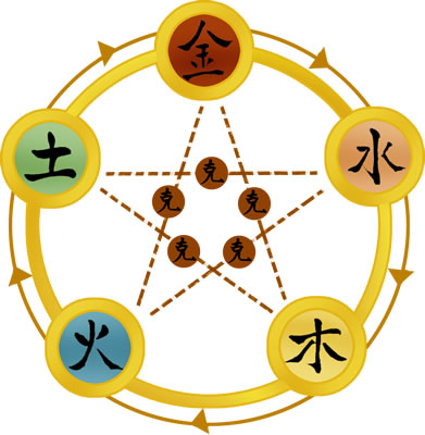 命理何锋：地域五行对八字命局的影响力有多大？