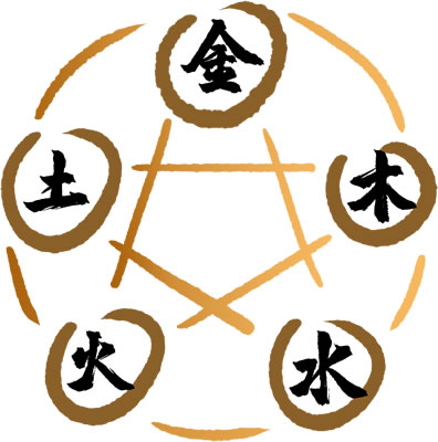 八字中五行齐全的人有何好处？