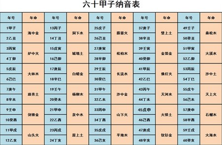 八字纳音在命理预测中的作用