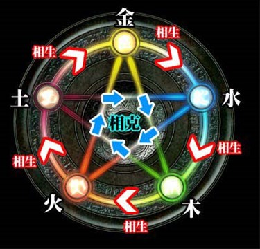 什么是八字命局中的用神