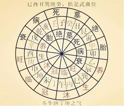 命理过三关：23幅八字旺衰图