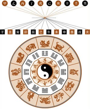 盲派命理理法部分做功方式简述