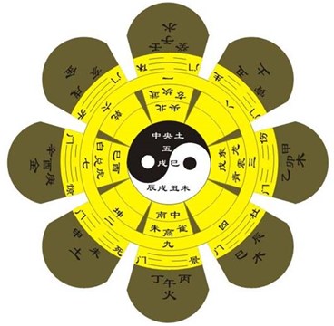 八字命局中缺少食伤意味着什么