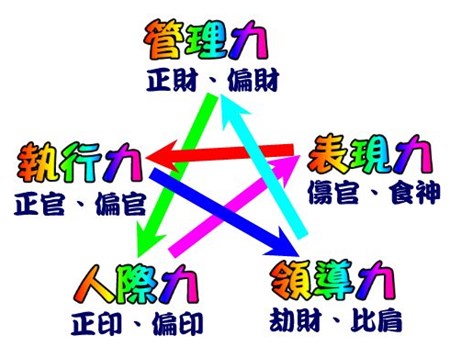 八字中的食伤格局——食伤制杀、食伤合印