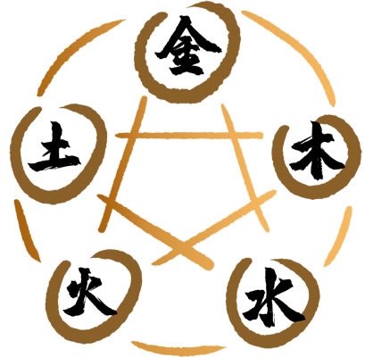 为何五行是一切算命术的基础？