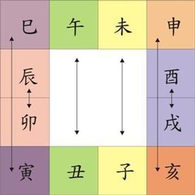 八字五行相害不利六亲
