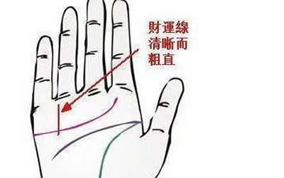 手掌财运线图解大全 手相带财怎么看