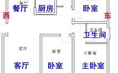财源滚进的室内招财风水大布局
