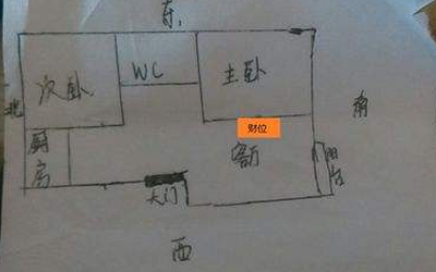 大家必须知道的客厅财位布置
